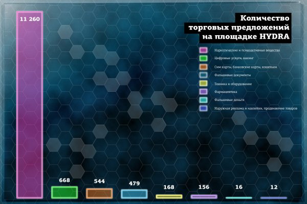 Как зайти на мегу через тор