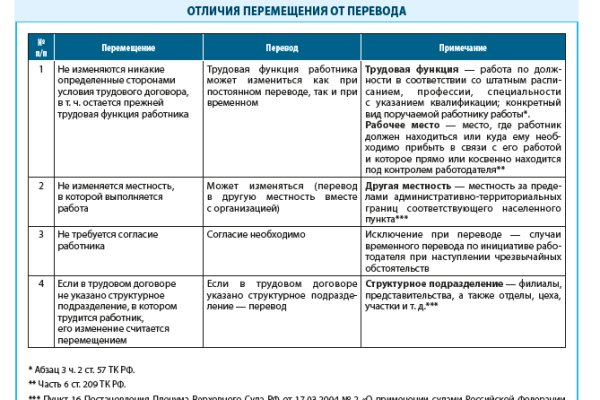 Мега сайт быстрых закладок