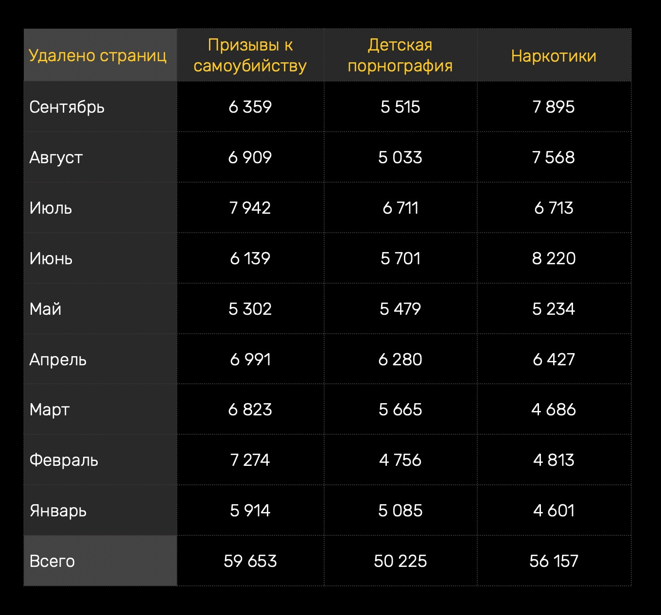 Мега заработала